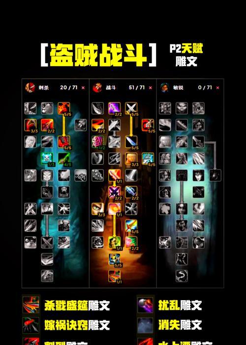 魔兽战士如何触发暴怒技能？