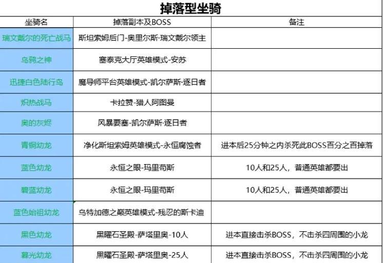 魔兽世界商人导入坐骑的方法是什么？有哪些步骤？