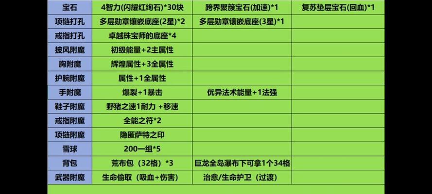 魔兽世界如何镶嵌宝石？身上宝石的镶嵌方法是什么？