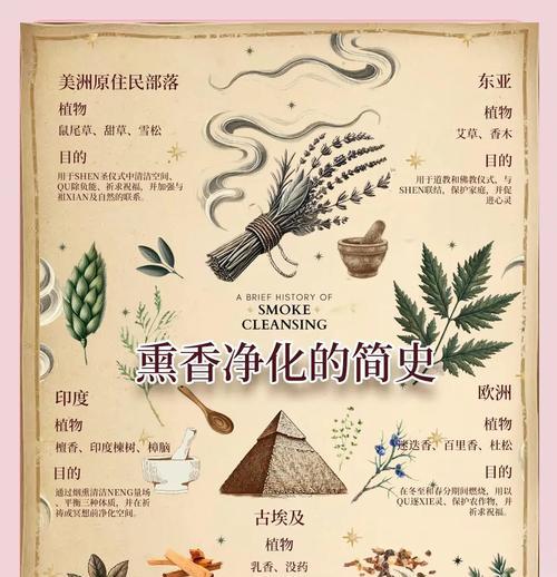 魔兽世界点燃熏香的方法是什么？熏香有何作用？