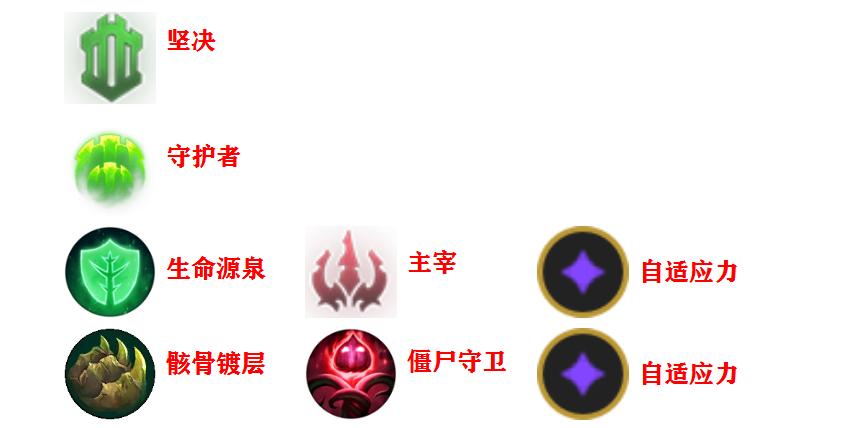 英雄联盟音符巅峰获取方法是什么？有什么用途？