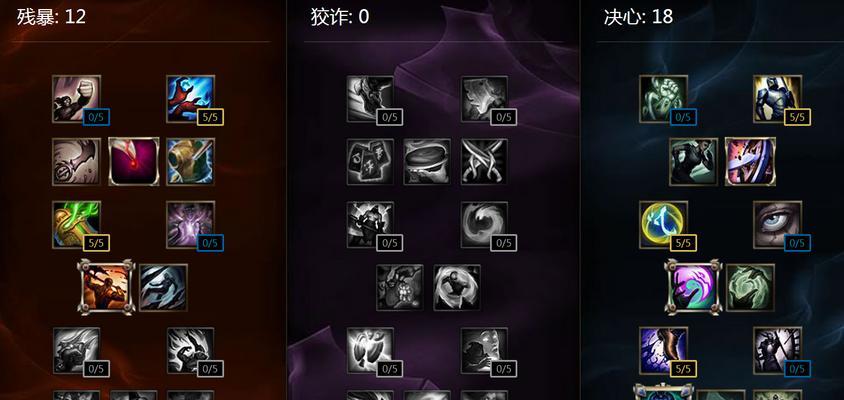 狗头在英雄联盟中的名字是什么？技能有哪些？