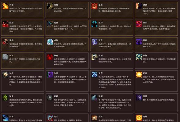 如何在魔兽世界中刷取以前的大秘境？