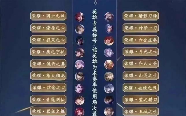 王者荣耀种子称号的作用是什么？