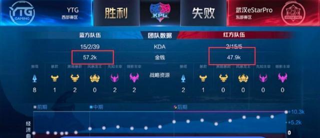 王者荣耀绑点是什么意思？