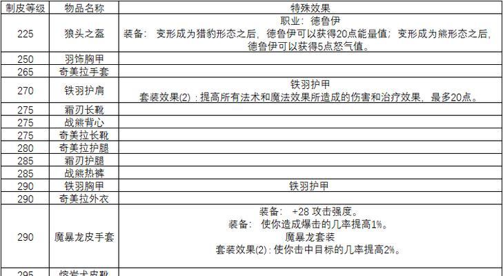 魔兽制皮技能如何学习？制皮有什么好处？