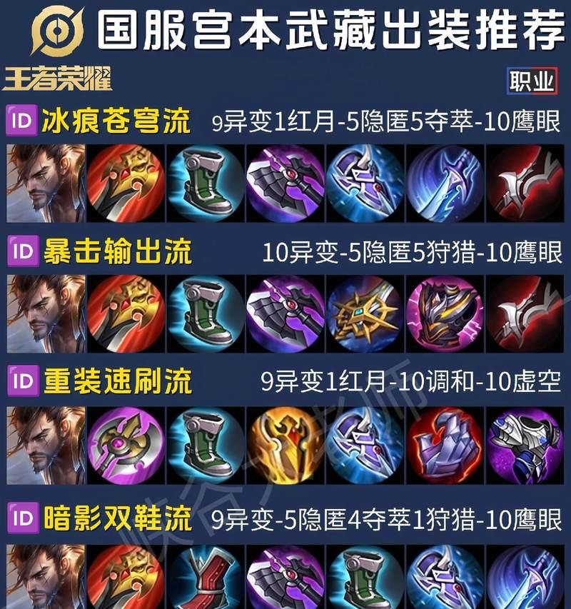 王者荣耀武藏玩法指南是什么？