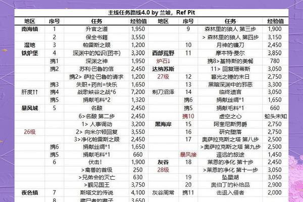 魔兽世界计划书制作方法是什么？寻找计划书的步骤有哪些？