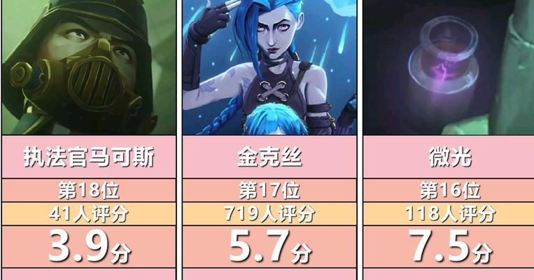 英雄联盟圣主角色如何玩得更出色？