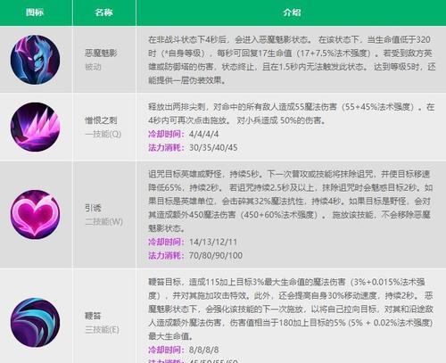 英雄联盟中如何改造英雄技能？改造技能有哪些限制？