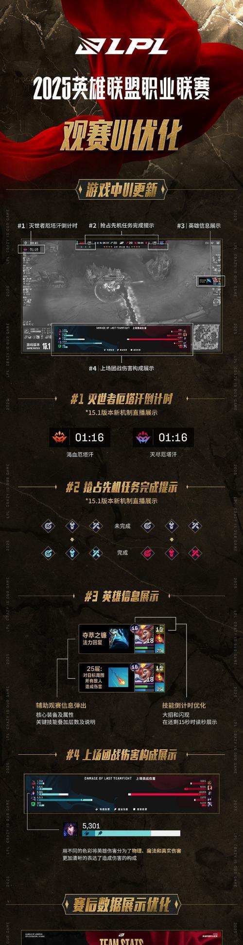 英雄联盟峡谷更新为何消失？更新内容是什么？