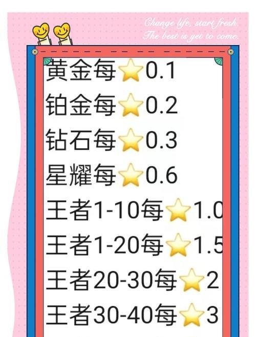 如何在王者荣耀中获得6666分？