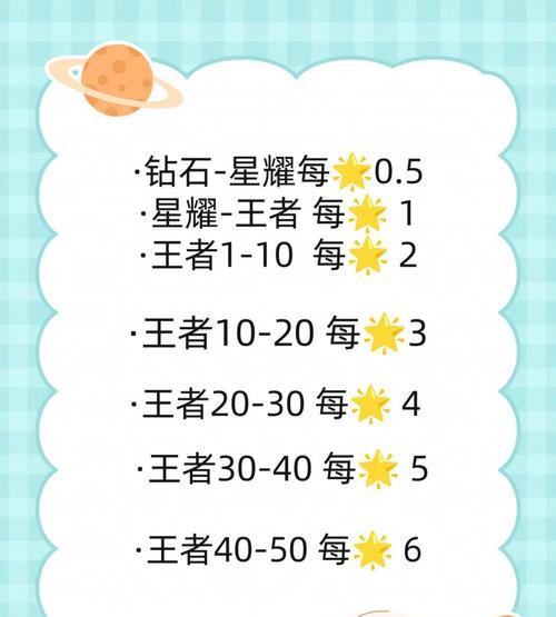 如何在王者荣耀中获得6666分？