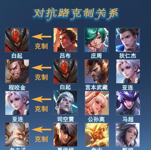 王者荣耀中哪个武将克制王异？克制策略是什么？