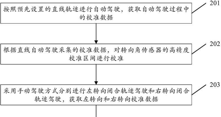 转向插件的配置和使用技巧是什么？