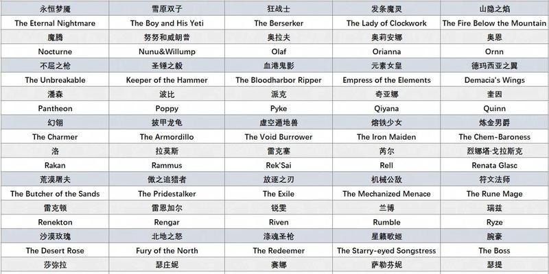 外国玩家在英雄联盟中的中文名字是什么？