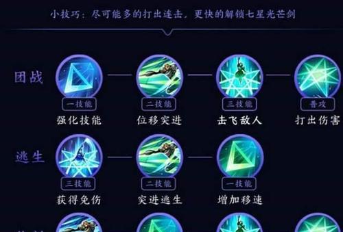 王者荣耀中如何带技能？