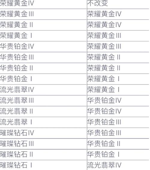 英雄联盟手游的入门指南是什么？