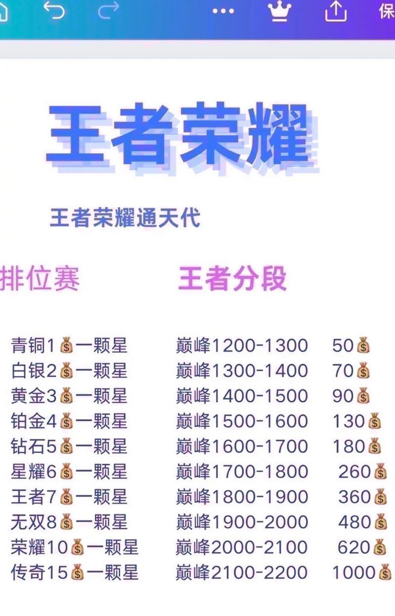 提升王者荣耀成就等级的技巧有哪些？