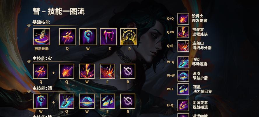 法师激光技能在英雄联盟中如何使用？技巧是什么？