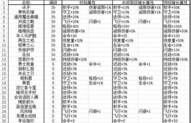 盗贼如何攻略地下城堡8层？有哪些技巧？