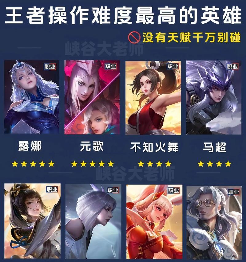 超级粉丝英雄在王者荣耀中是什么意思？有哪些代表？