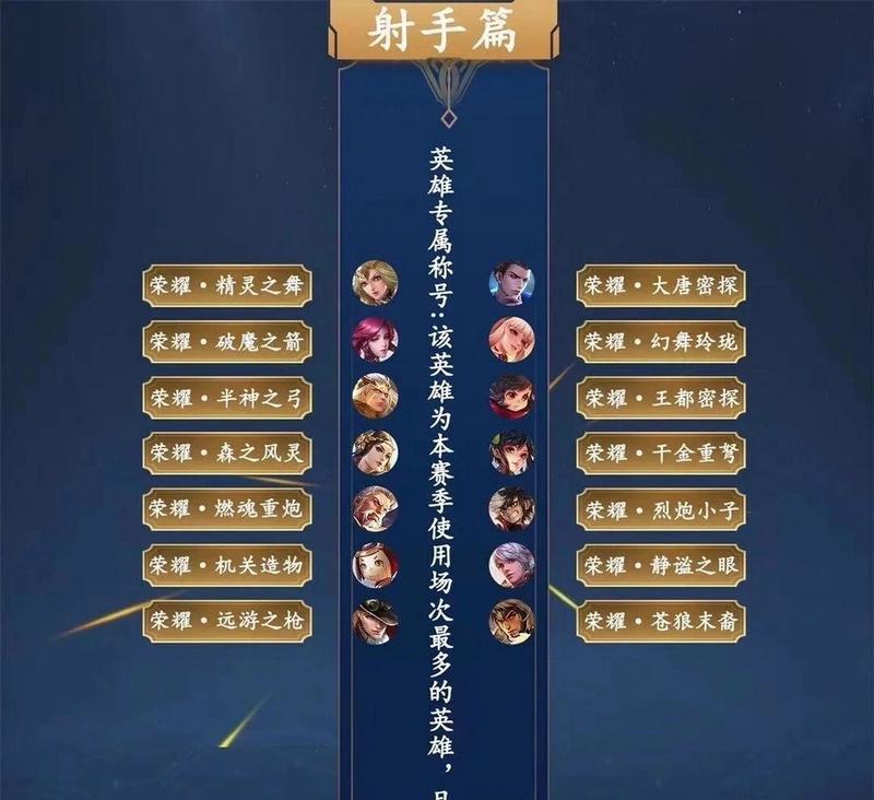 王者荣耀荣耀称号如何解锁？解锁荣耀称号有什么条件？