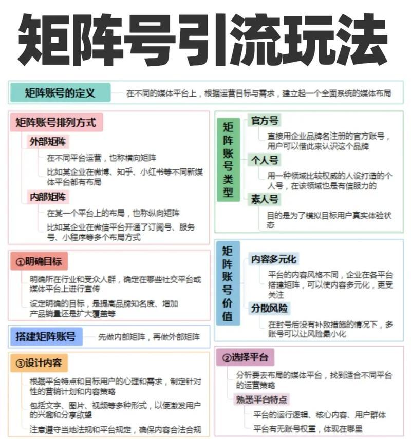 多账号管理策略是什么？