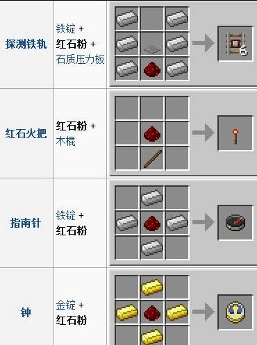 酸液侍从的指环获取途径有哪些？