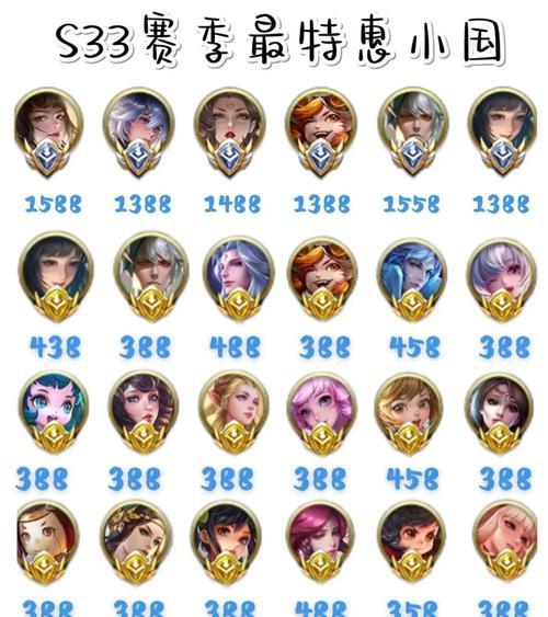 王者荣耀战力5300什么水平？如何提升战力？