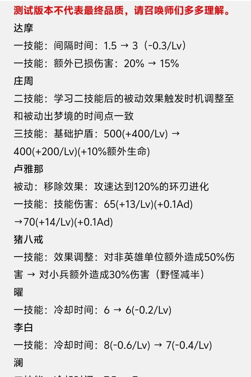 王者荣耀射手出装推荐是什么？射手出装技巧有哪些？
