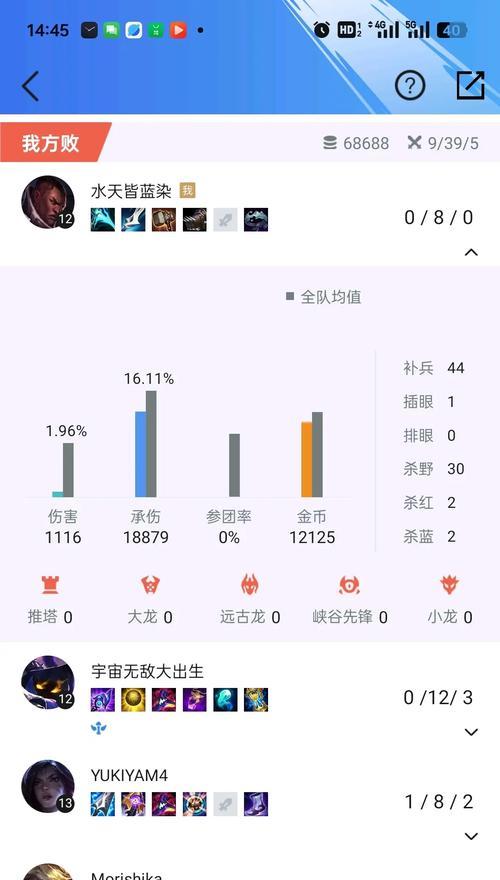 哪个助手最适合英雄联盟玩家？