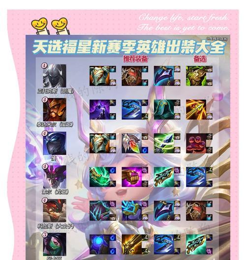 英雄联盟先攻装备选择标准是什么？