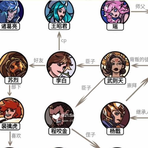王者荣耀角色图标代表的含义是什么？各角色标示有何不同？