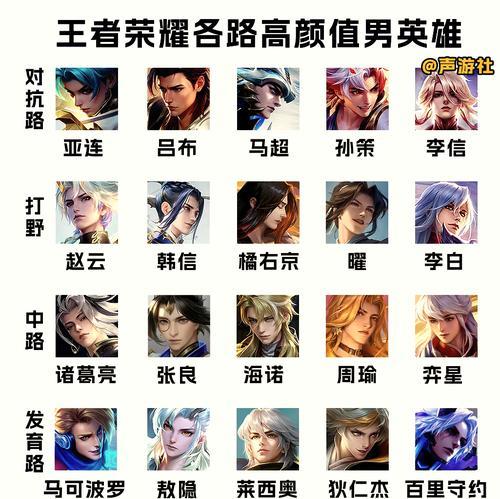 王者荣耀角色图标代表的含义是什么？各角色标示有何不同？