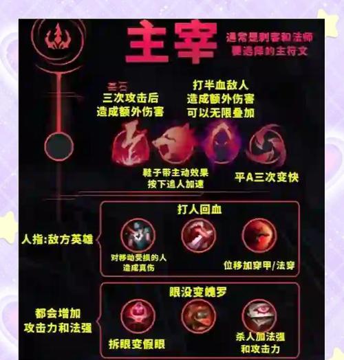 如何选择适合自己的英雄联盟角色？选择角色时应该注意什么？
