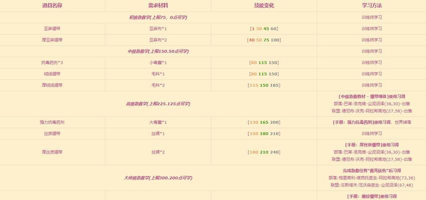 魔兽世界船到桥头怎么过去的？有哪些过桥技巧？