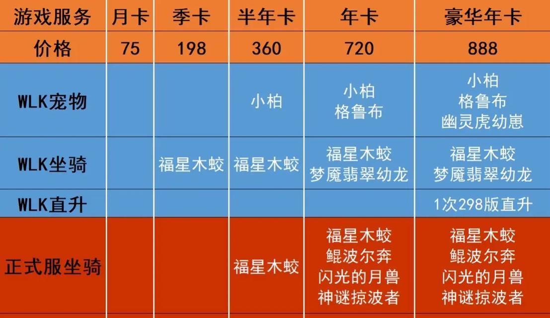 魔兽月卡的计时方式是什么？如何计算有效时间？