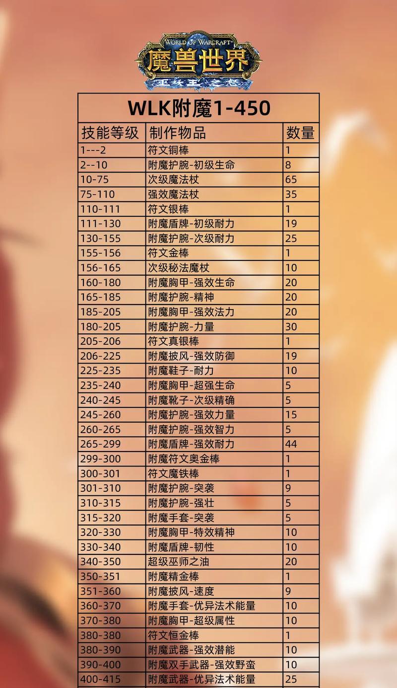 魔兽中附魔功能如何开启？附魔操作的详细步骤是什么？