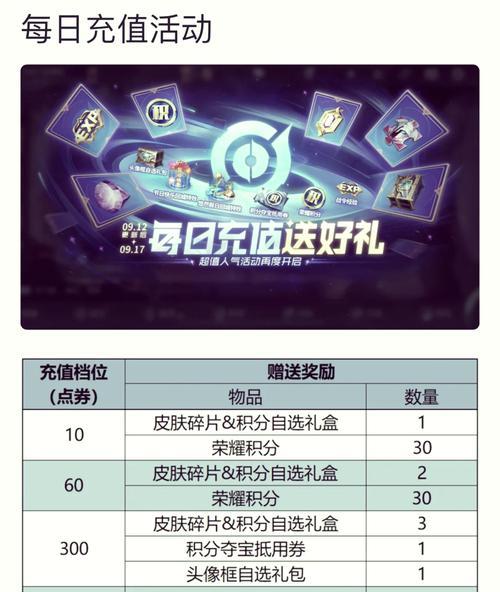 王者荣耀点券购买建议有哪些？
