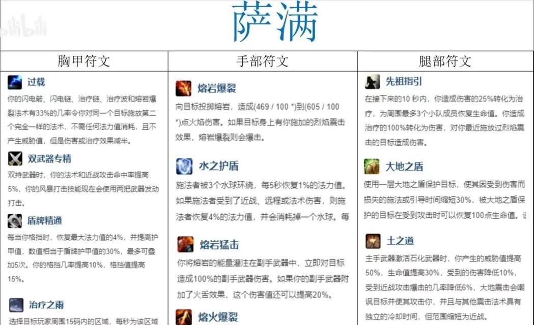 亚服怀旧服魔兽世界入门指南有哪些？