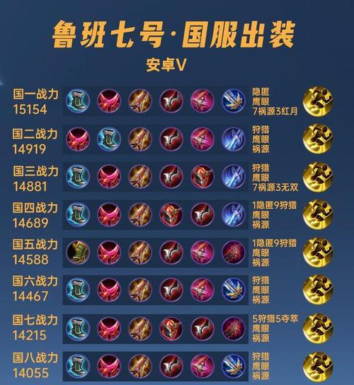 王者荣耀的鲁班怎么用？魔兽世界守护之力怎么获得？