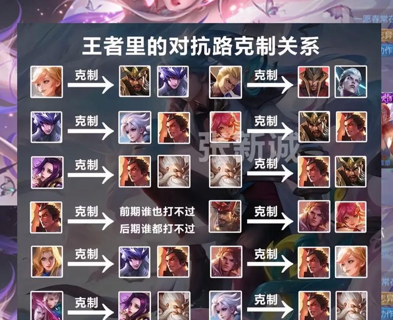 王者荣耀与其他游戏有何不同？独特之处在哪里？