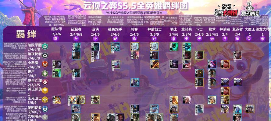 英雄联盟第59位英雄是什么？如何获取？