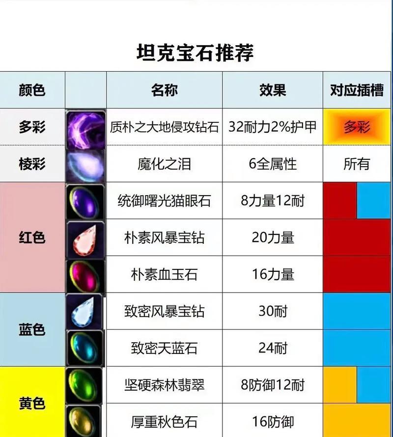 英雄联盟中经典宝石的获取方法是什么？