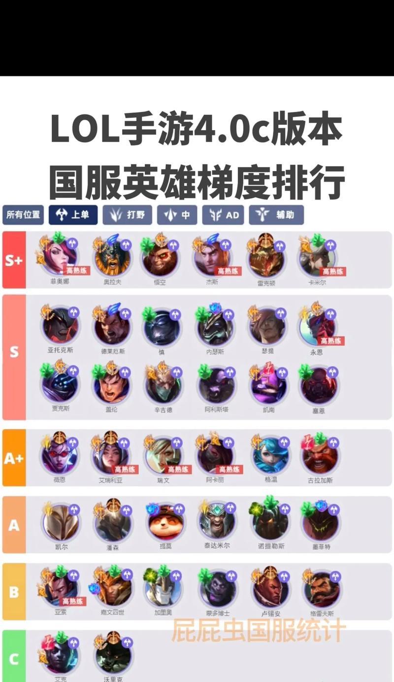 手游联盟中单位置应该练习哪些英雄？