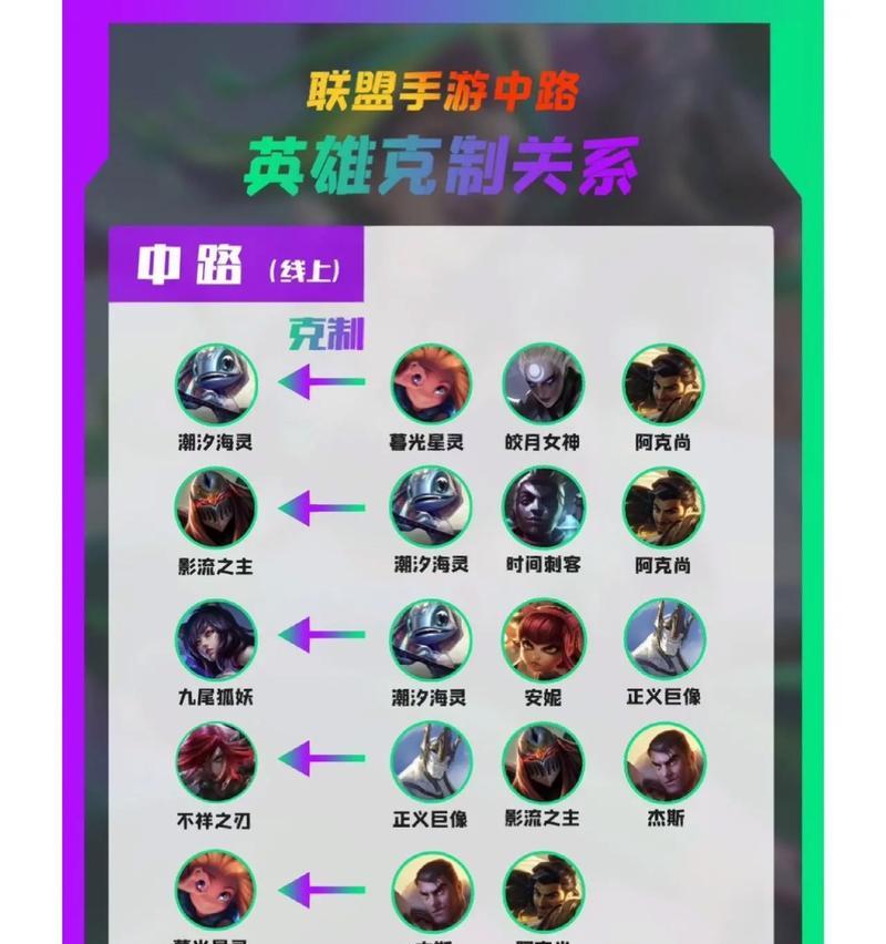 如何处理英雄联盟中令人不快的队友？