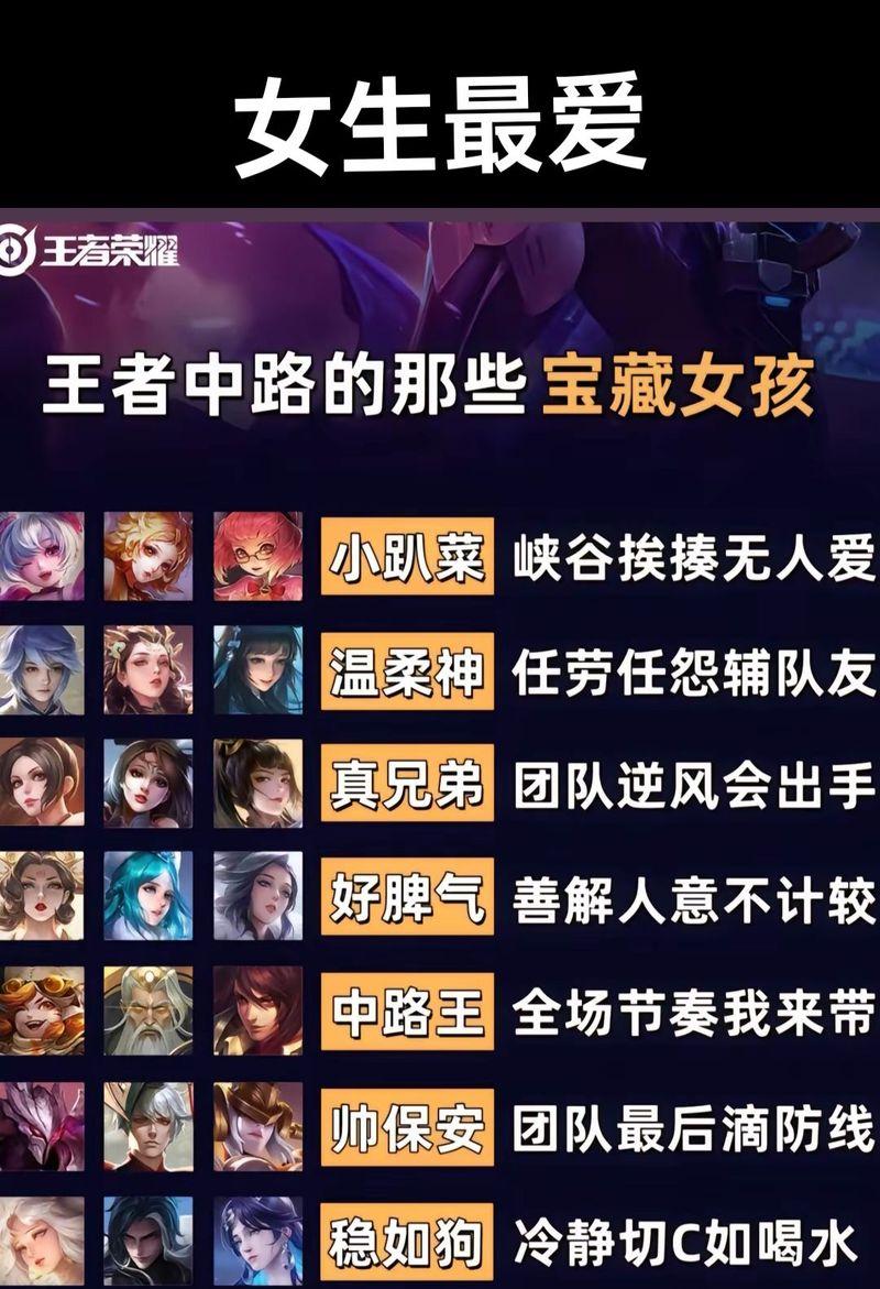 王者荣耀ADC位置怎么玩？ADC英雄选择和打法技巧是什么？