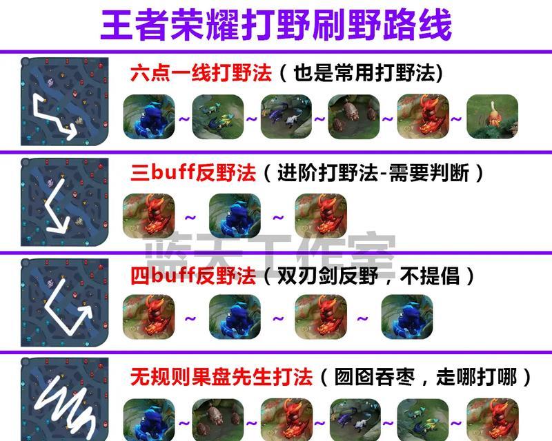 英雄联盟超标打野英雄应对策略是什么？