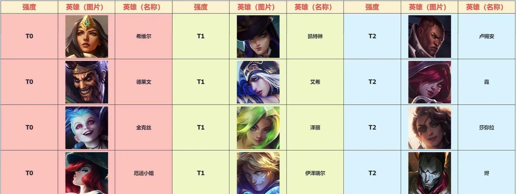 英雄联盟巅峰最强上单有哪些？如何选择适合自己的？